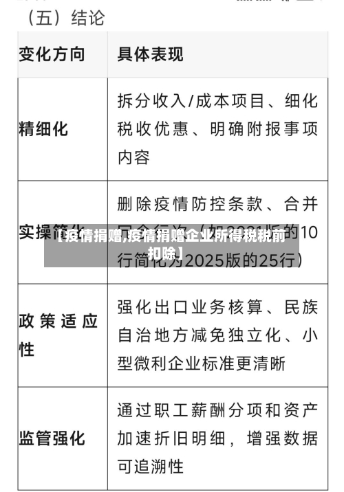 【疫情捐赠,疫情捐赠企业所得税税前扣除】