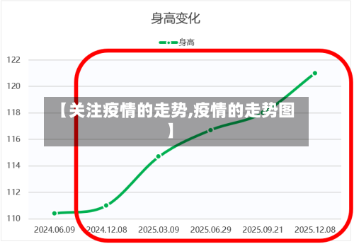 【关注疫情的走势,疫情的走势图】