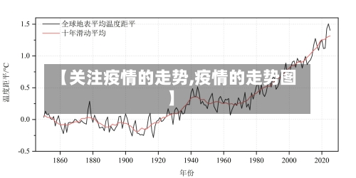 【关注疫情的走势,疫情的走势图】-第2张图片