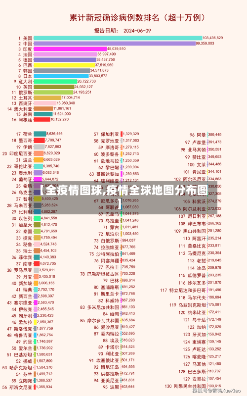 【全疫情图球,疫情全球地图分布图】-第3张图片