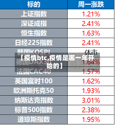 【疫情btc,疫情是哪一年开始的】