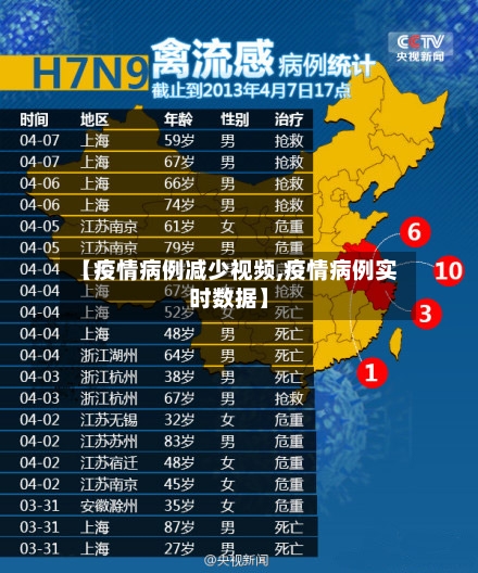 【疫情病例减少视频,疫情病例实时数据】-第2张图片