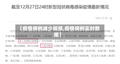 【疫情病例减少视频,疫情病例实时数据】