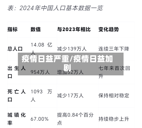 疫情日益严重/疫情日益加剧-第2张图片