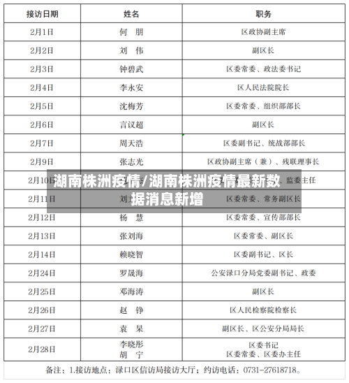 湖南株洲疫情/湖南株洲疫情最新数据消息新增-第2张图片