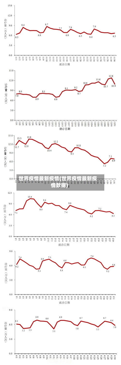 世界疫情最新疫情(世界疫情最新疫情数据)