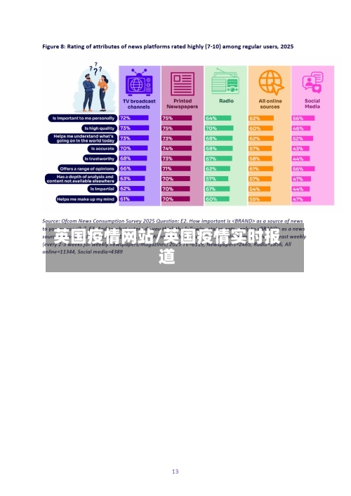 英国疫情网站/英国疫情实时报道