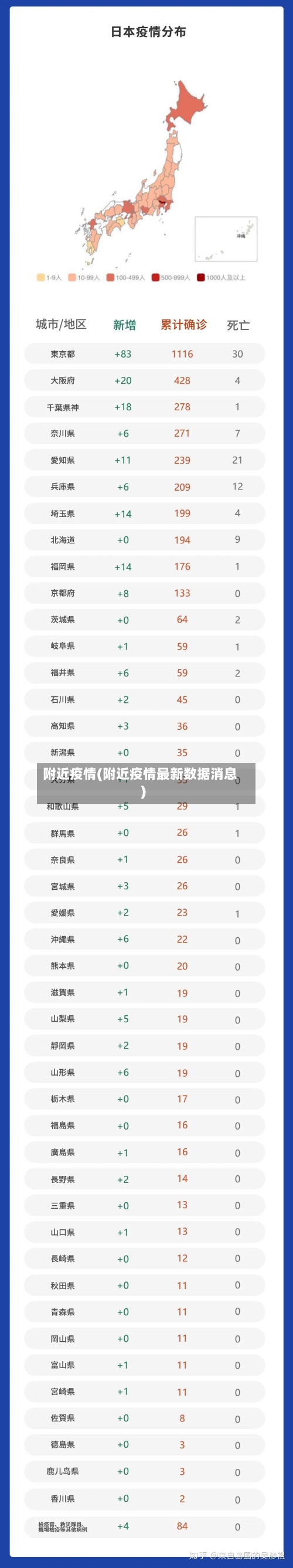 附近疫情(附近疫情最新数据消息)-第2张图片