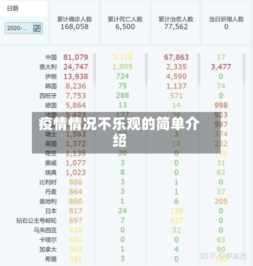 疫情情况不乐观的简单介绍-第2张图片