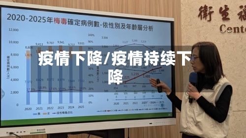 疫情下降/疫情持续下降-第2张图片