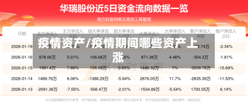 疫情资产/疫情期间哪些资产上涨