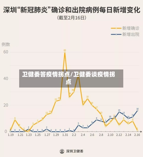 卫健委答疫情拐点/卫健委谈疫情拐点-第3张图片