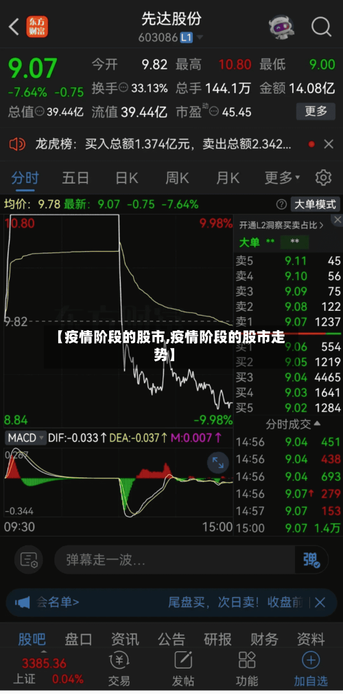 【疫情阶段的股市,疫情阶段的股市走势】