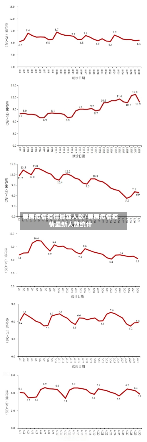 美国疫情疫情最新人数/美国疫情疫情最新人数统计