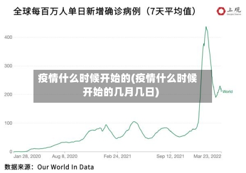 疫情什么时候开始的(疫情什么时候开始的几月几日)-第2张图片