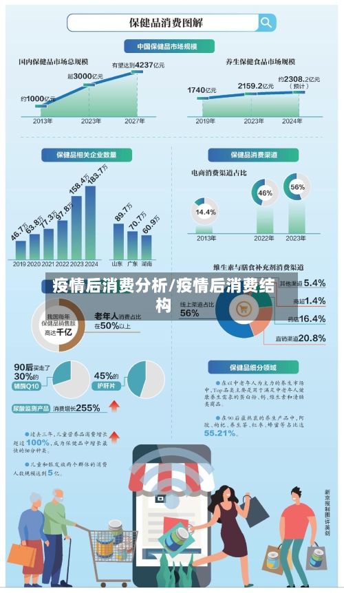 疫情后消费分析/疫情后消费结构-第2张图片