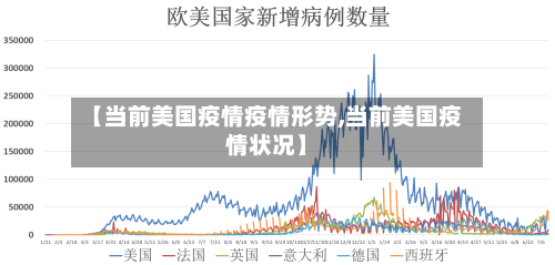 【当前美国疫情疫情形势,当前美国疫情状况】-第3张图片