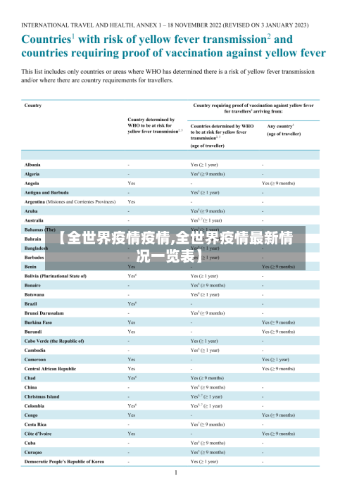 【全世界疫情疫情,全世界疫情最新情况一览表】