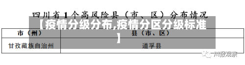 【疫情分级分布,疫情分区分级标准】