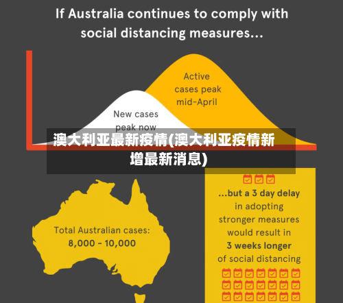 澳大利亚最新疫情(澳大利亚疫情新增最新消息)