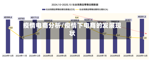 疫情电商分析/疫情下电商的发展现状-第3张图片