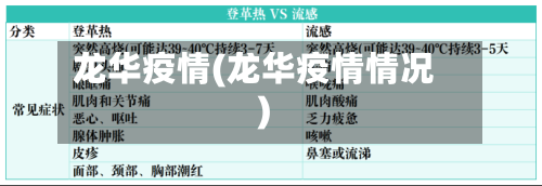 龙华疫情(龙华疫情情况)-第2张图片
