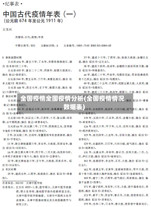 全国疫情全国疫情分析(全国疫情情况数据表)-第2张图片