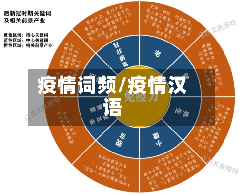 疫情词频/疫情汉语