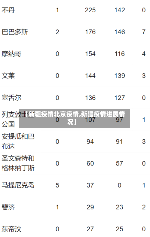 【新疆疫情北京疫情,新疆疫情进展情况】-第2张图片