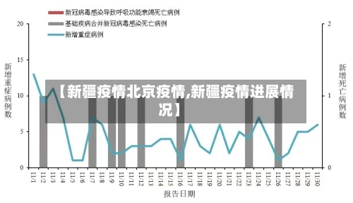 【新疆疫情北京疫情,新疆疫情进展情况】