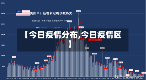 【今日疫情分布,今日疫情区】-第3张图片