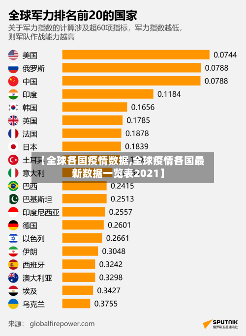 【全球各国疫情数据,全球疫情各国最新数据一览表2021】