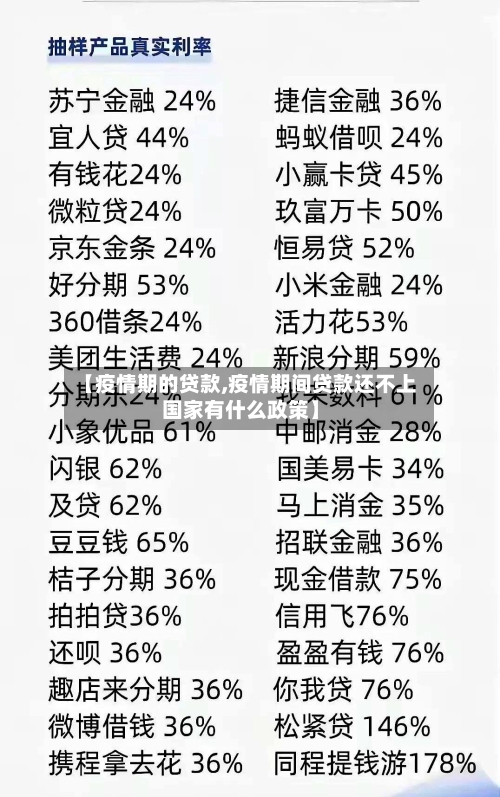【疫情期的贷款,疫情期间贷款还不上国家有什么政策】-第2张图片