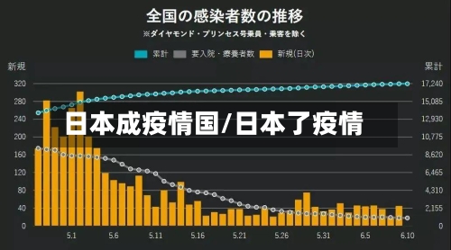 日本成疫情国/日本了疫情