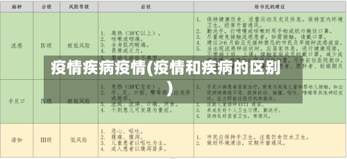 疫情疾病疫情(疫情和疾病的区别)-第2张图片