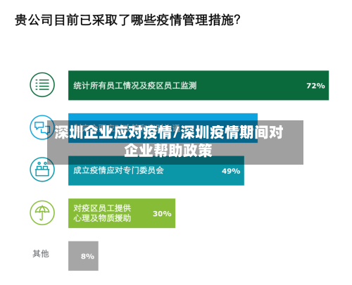 深圳企业应对疫情/深圳疫情期间对企业帮助政策