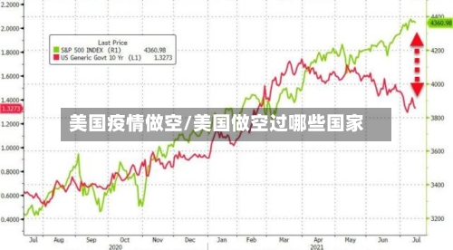 美国疫情做空/美国做空过哪些国家