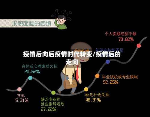 疫情后向后疫情时代转变/疫情后的走向-第2张图片