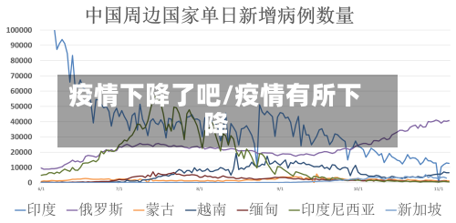 疫情下降了吧/疫情有所下降-第3张图片