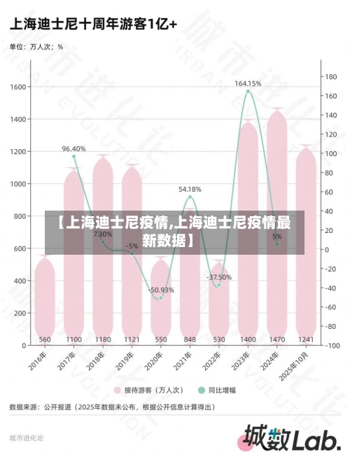 【上海迪士尼疫情,上海迪士尼疫情最新数据】-第2张图片