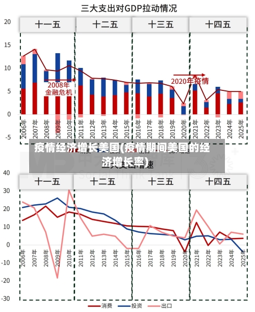 疫情经济增长美国(疫情期间美国的经济增长率)