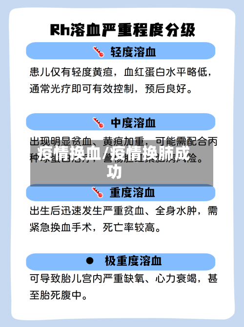疫情换血/疫情换肺成功-第2张图片