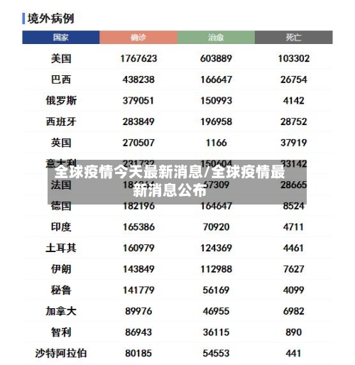 全球疫情今天最新消息/全球疫情最新消息公布-第3张图片
