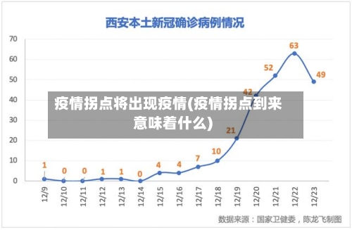 疫情拐点将出现疫情(疫情拐点到来意味着什么)-第3张图片