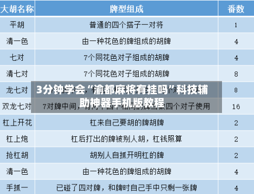 3分钟学会“渝都麻将有挂吗”科技辅助神器手机版教程-第2张图片