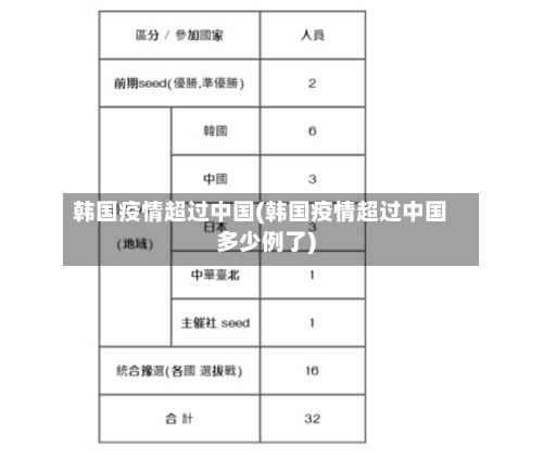 韩国疫情超过中国(韩国疫情超过中国多少例了)
