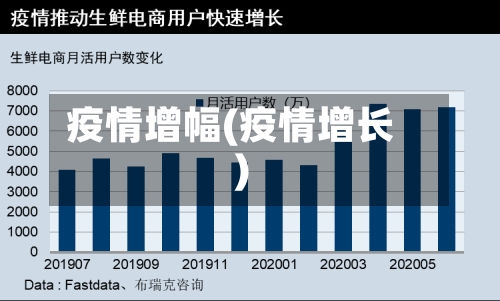 疫情增幅(疫情增长)-第3张图片