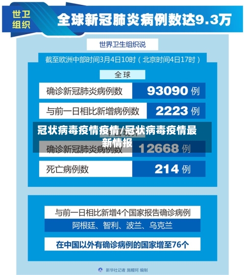 冠状病毒疫情疫情/冠状病毒疫情最新情报