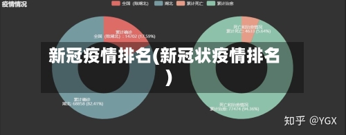 新冠疫情排名(新冠状疫情排名)-第2张图片