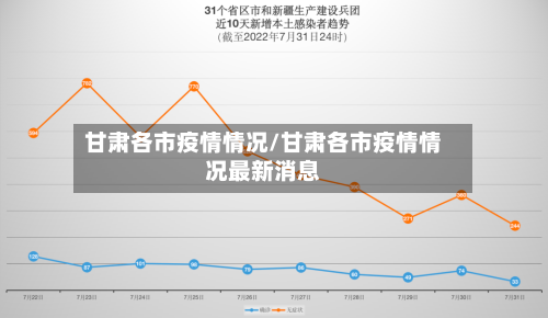 甘肃各市疫情情况/甘肃各市疫情情况最新消息